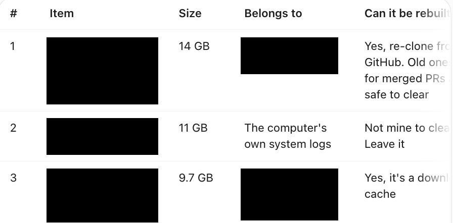 My Bot's list of the biggest folders on its computer, with each one's size and whether it can be rebuilt. The folder paths and most owners are blacked out.